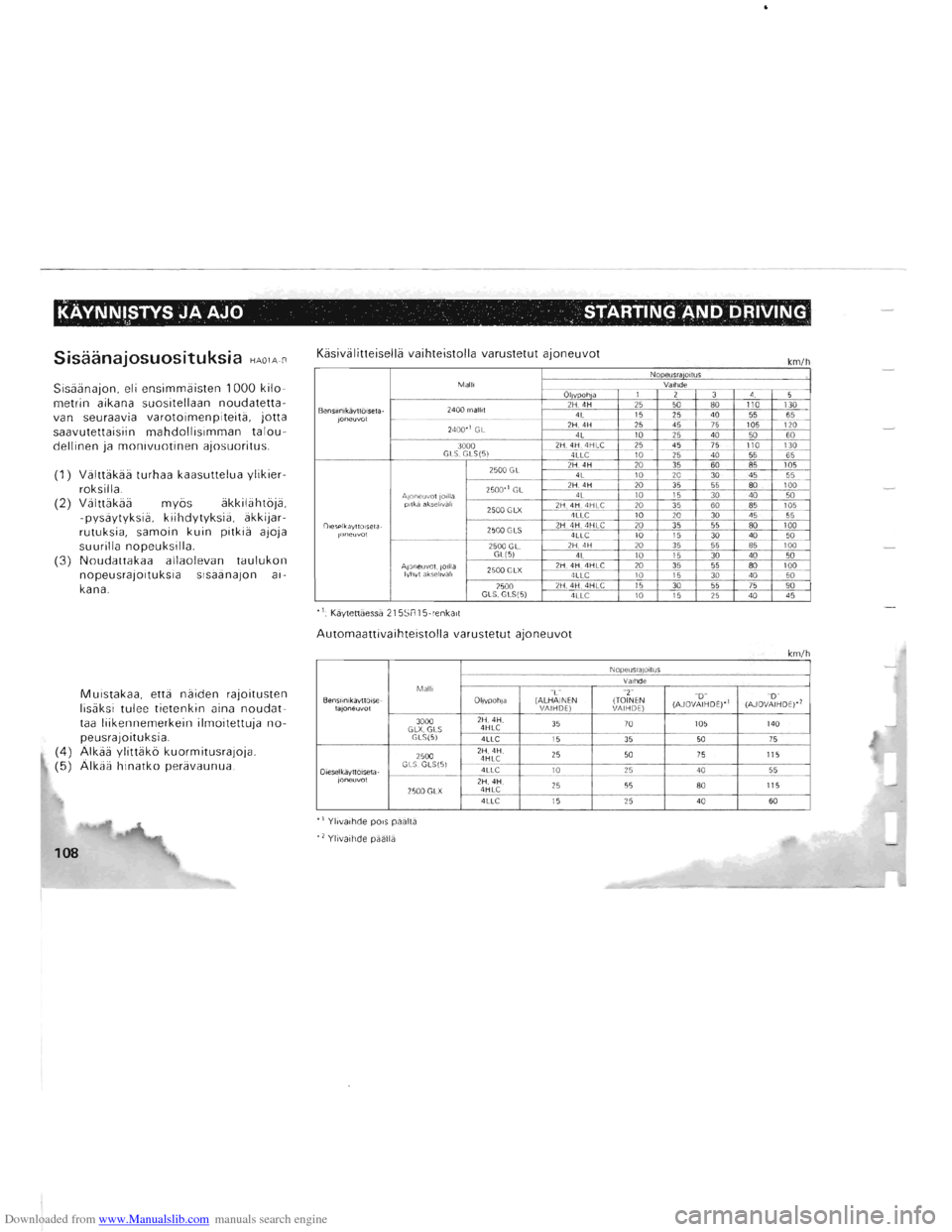 MITSUBISHI PAJERO 1996 2.G Owners Manual Downloaded from www.Manualslib.com manuals search engine KAVNNISTYS JA AJO STARTING AND DRIVING
Sisaanajosuosituksia
HA01A- B
Sisaanajon , eli ensim maisten 1000 kiloÂmetrin aikana suositellaan MITSUBISHI PAJERO 1996 2.G Owners Manual Downloaded from www.Manualslib.com manuals search engine KAVNNISTYS JA AJO STARTING AND DRIVING
Sisaanajosuosituksia
HA01A- B
Sisaanajon , eli ensim maisten 1000 kiloÂmetrin aikana suositellaan