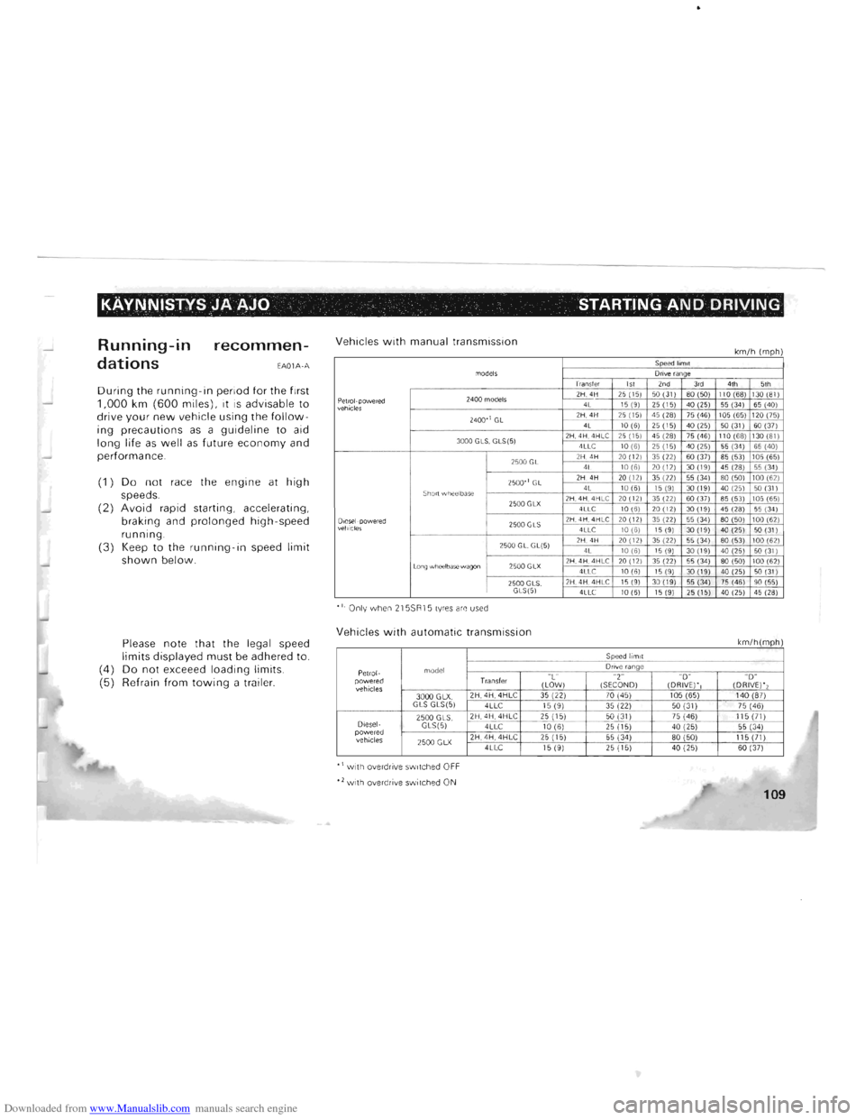 MITSUBISHI PAJERO 1996 2.G Owners Manual Downloaded from www.Manualslib.com manuals search engine KAVNNISTYS JA AJO STARTING AND DRIVING
Running-in
dations
recommen-
EA01A·A
During the running-in period for the first
1 ,000 km (600 MITSUBISHI PAJERO 1996 2.G Owners Manual Downloaded from www.Manualslib.com manuals search engine KAVNNISTYS JA AJO STARTING AND DRIVING
Running-in
dations
recommen-
EA01A·A
During the running-in period for the first
1 ,000 km (600