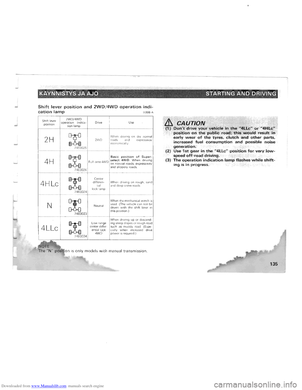 MITSUBISHI PAJERO 1996 2.G Owners Manual Downloaded from www.Manualslib.com manuals search engine KAYNNISTYS JA AJO . STARTING AND DRIVING
Shift lever position and 2WD/4WD operation indi
cation lamp El30B-A
Shift lever
posi tion
2 H
MITSUBISHI PAJERO 1996 2.G Owners Manual Downloaded from www.Manualslib.com manuals search engine KAYNNISTYS JA AJO . STARTING AND DRIVING
Shift lever position and 2WD/4WD operation indi
cation lamp El30B-A
Shift lever
posi tion
2 H