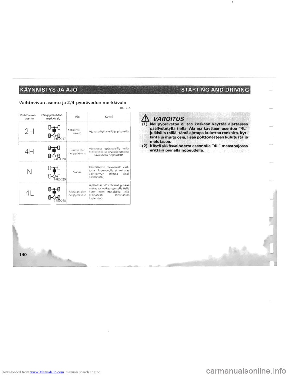 MITSUBISHI PAJERO 1996 2.G Owners Manual Downloaded from www.Manualslib.com manuals search engine KAVNNISTYS JA AJO STARTING AND DRIVING
Vaihtovivun asento ja 2/4-pyoravedon merkkivalo
HI31B·A
V~Hhtovivun 2/4·pyoravedon Ajo Kaytto
as MITSUBISHI PAJERO 1996 2.G Owners Manual Downloaded from www.Manualslib.com manuals search engine KAVNNISTYS JA AJO STARTING AND DRIVING
Vaihtovivun asento ja 2/4-pyoravedon merkkivalo
HI31B·A
V~Hhtovivun 2/4·pyoravedon Ajo Kaytto
as