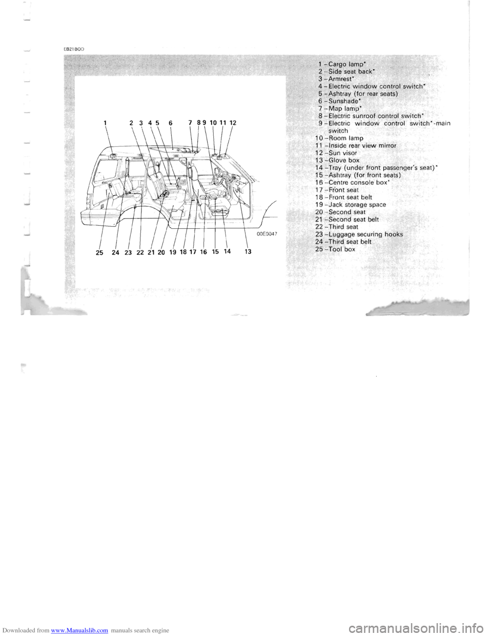 MITSUBISHI PAJERO 1996 2.G Owners Manual Downloaded from www.Manualslib.com manuals search engine EB2l BOD 
2  3  4  5  6 7 89 10 11 12 
25  24 
23 22 
21 20 19 18  17  16 15 14  13  1 
-Cargo lamp 2 -Side seat back~ 3 
-Armrest 
: .. , 
