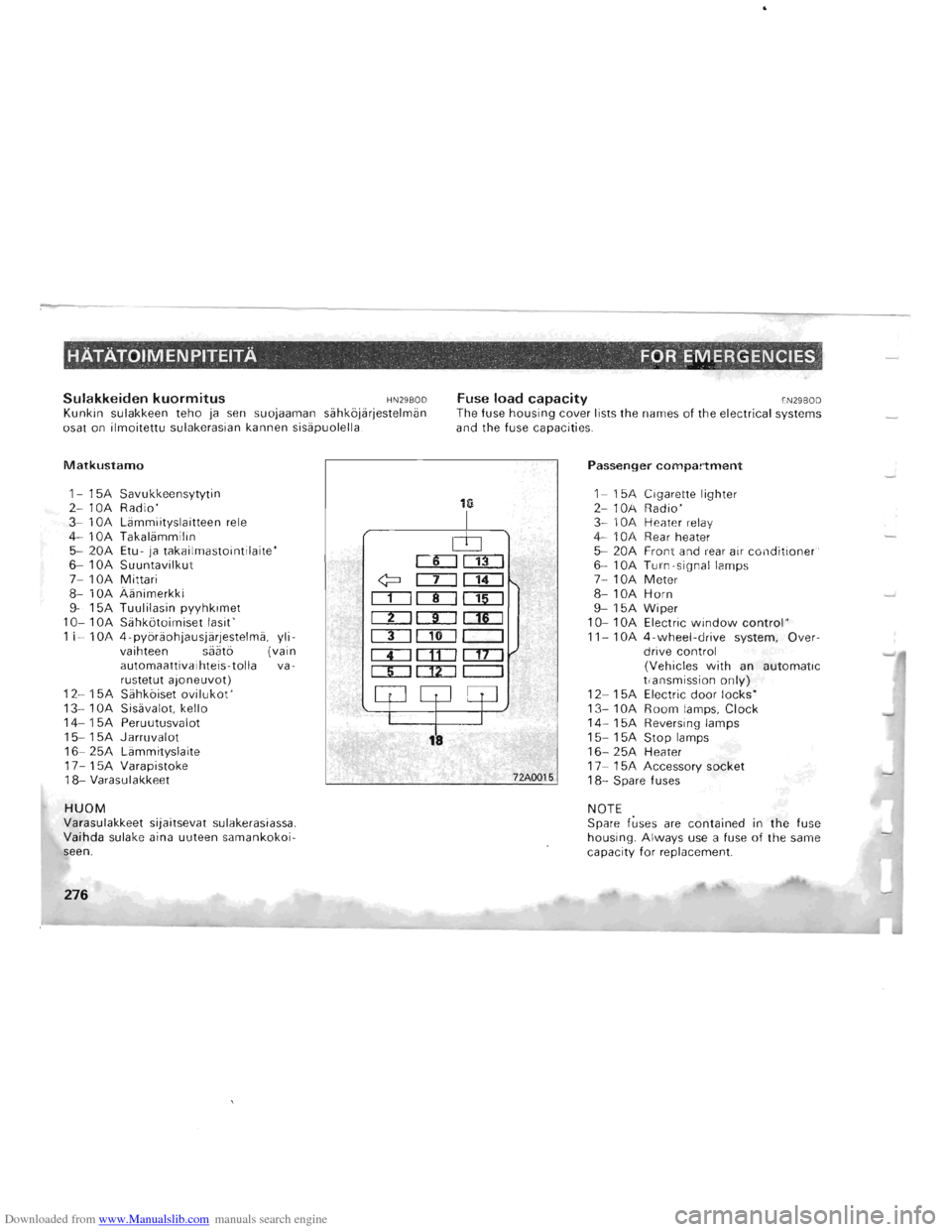 MITSUBISHI PAJERO 1996 2.G Owners Manual Downloaded from www.Manualslib.com manuals search engine HATATOIMENPITEITA FOR EMERGENCIES  
Sulakkeiden kuormitus HN29BOD Kunkin  sulakkeen teho ja sen  suojaaman  siihkojiirjestelmiin 
osat  on ilm