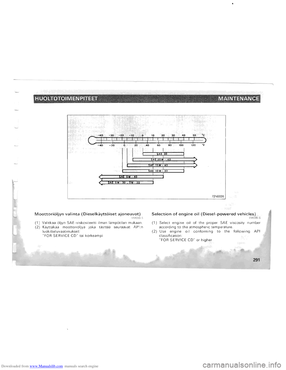 MITSUBISHI PAJERO 1996 2.G Owners Manual Downloaded from www.Manualslib.com manuals search engine HUOLTOTOIMENPITEET . ,. . MAINTENANCE
-30 -20 -10 0 I I I I I I I I -20 0 20
<
< sAt 5W 30! 5w-so
Moottorioljyn valinta (Dieselkaytt MITSUBISHI PAJERO 1996 2.G Owners Manual Downloaded from www.Manualslib.com manuals search engine HUOLTOTOIMENPITEET . ,. . MAINTENANCE
-30 -20 -10 0 I I I I I I I I -20 0 20
<
< sAt 5W 30! 5w-so
Moottorioljyn valinta (Dieselkaytt