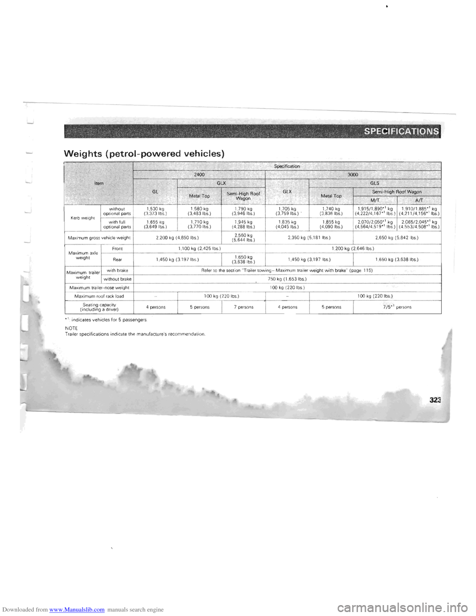 MITSUBISHI PAJERO 1996 2.G Owners Manual Downloaded from www.Manualslib.com manuals search engine -
, .,  .    . . ." :.;."" SPECIFICATlQN$ 
Weights (petrol-powered vehicles) 
:!~< .. </ <"f ~~, .<  . Speci fication ,,~ ·r " j; .