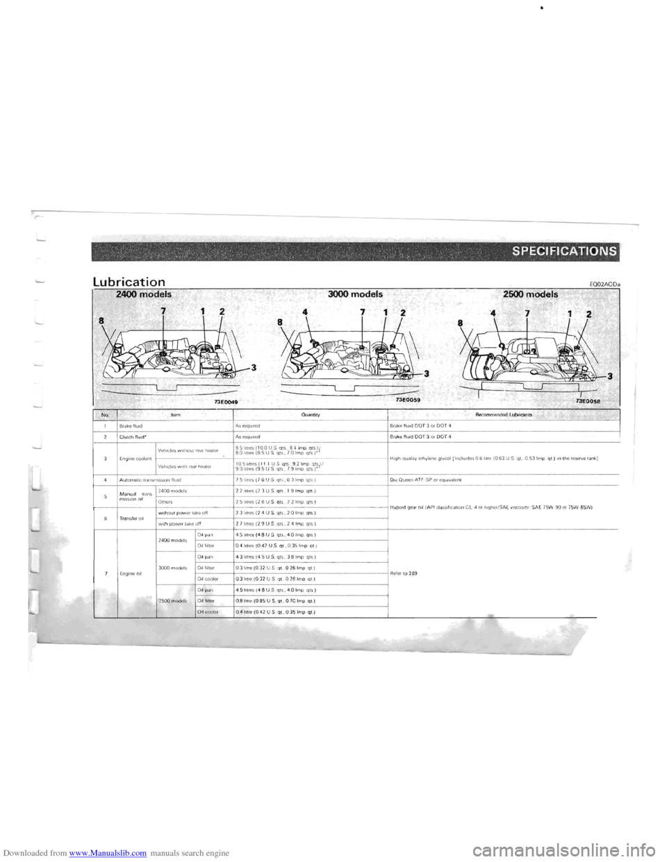 MITSUBISHI PAJERO 1996 2.G Owners Manual Downloaded from www.Manualslib.com manuals search engine ..  "" SPECIFICATIONS 
lubrication EO02AODa 
2400 models 3000 models 2500 models 
7 1 
2  4 7 1 
2 
7 1 2 
73E0049 
------~------------,-L-J--