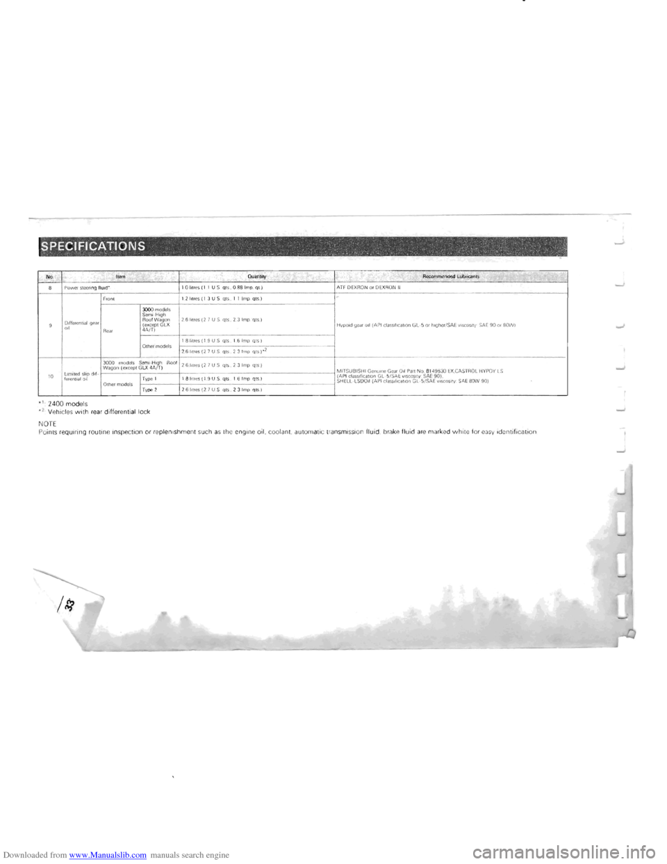 MITSUBISHI PAJERO 1996 2.G Manual PDF Downloaded from www.Manualslib.com manuals search engine SPECIFICATIONS . ..: • A . _,   •  • 
No. hem Quantity Reconmended LubtlcanlS , "1 B Power  steering  flUid· I o lilies (II US QIS 0