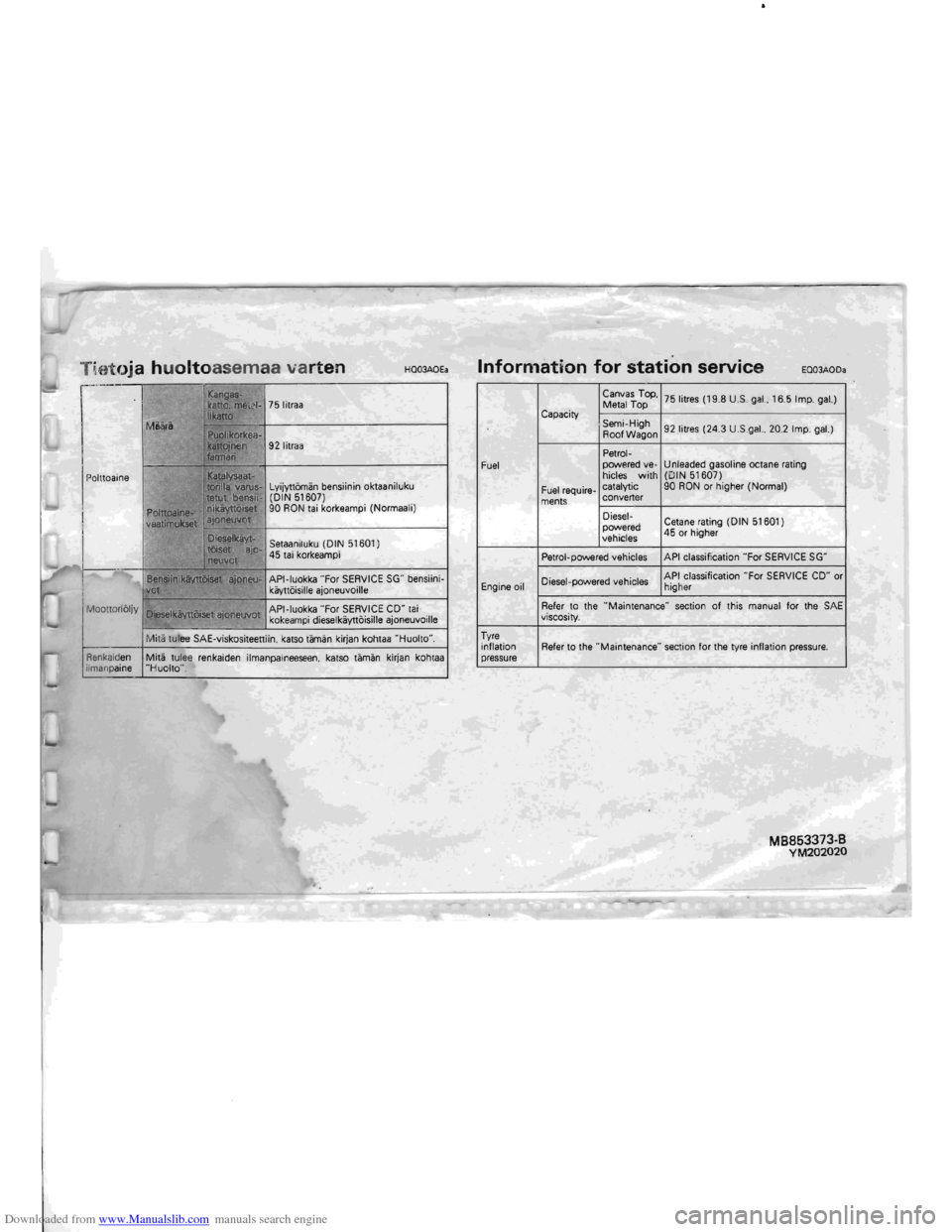 MITSUBISHI PAJERO 1996 2.G Owners Manual Downloaded from www.Manualslib.com manuals search engine Ti.etoja huoltoasemaa varten H003AOEa
~------------------~
Lyijytt6man bensiinin oktaaniluku
(DIN 51607)
90
RON tai korkeampi (Normaali MITSUBISHI PAJERO 1996 2.G Owners Manual Downloaded from www.Manualslib.com manuals search engine Ti.etoja huoltoasemaa varten H003AOEa
~------------------~
Lyijytt6man bensiinin oktaaniluku
(DIN 51607)
90
RON tai korkeampi (Normaali