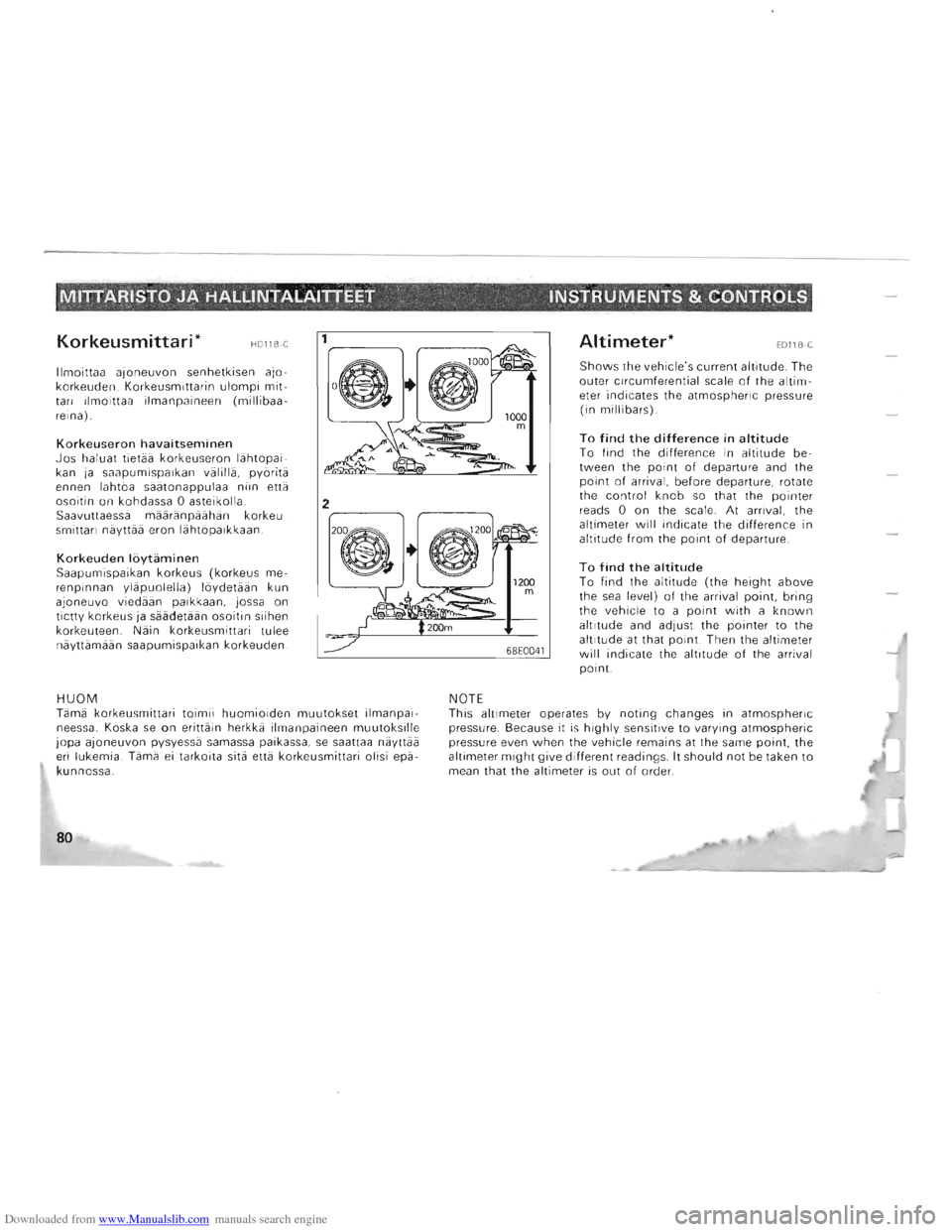 MITSUBISHI PAJERO 1996 2.G Manual PDF Downloaded from www.Manualslib.com manuals search engine MITTARISTO JA HALLINTALAITTEET " INSTRUMENTS & CONTROLS , . ~. "
Korkeusm itta ri * HDllBC
IImoittaa ajoneuvon senhetkisen ajo
korkeude MITSUBISHI PAJERO 1996 2.G Manual PDF Downloaded from www.Manualslib.com manuals search engine MITTARISTO JA HALLINTALAITTEET " INSTRUMENTS & CONTROLS , . ~. "
Korkeusm itta ri * HDllBC
IImoittaa ajoneuvon senhetkisen ajo
korkeude