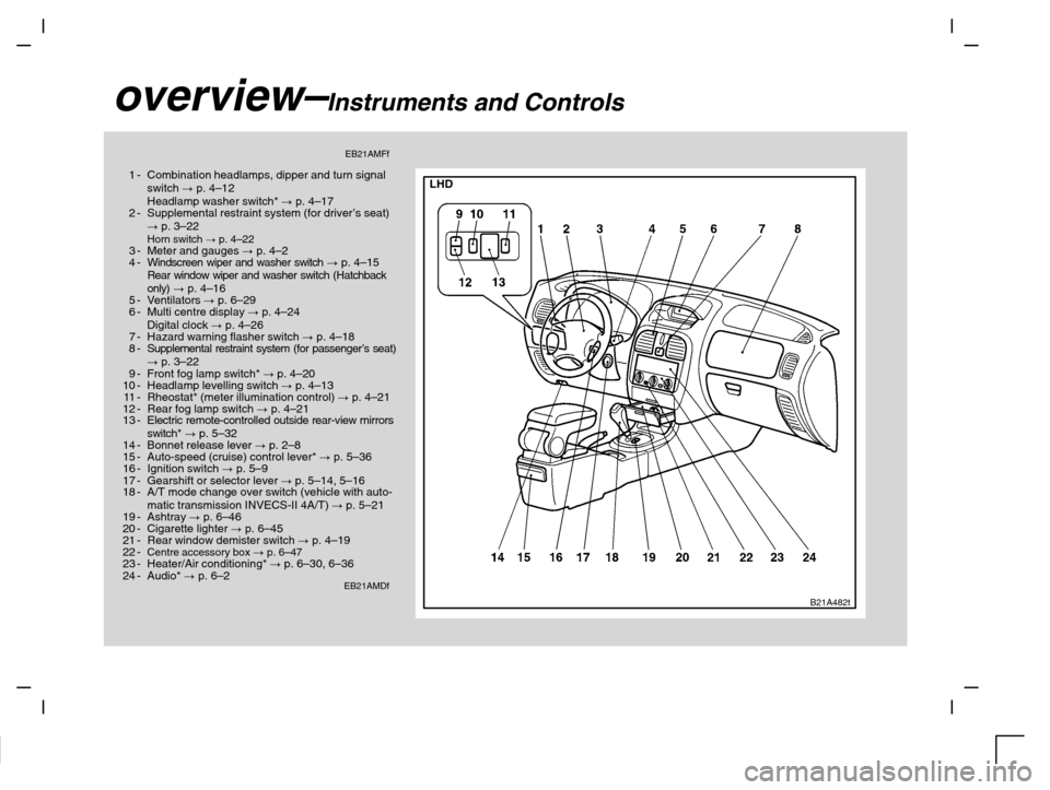 MITSUBISHI CARISMA 2000 1.G Owners Manual overview–Instruments and Controls
EB21AMFf
1-Combination headlamps, dipper and turn signal
switch  p. 4–12 
Headlamp washer switch*  p. 4–17
2-Supplemental restraint system (for driver’s sea