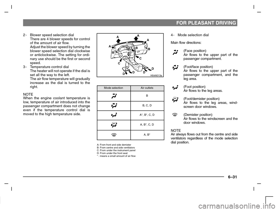 MITSUBISHI CARISMA 2000 1.G Owners Manual FOR PLEASANT DRIVING
6–31
2-Blower speed selection dial
There are 4 blower speeds for control
of the amount of air flow.
Adjust the blower speed by turning the
blower speed selection dial clockwise
