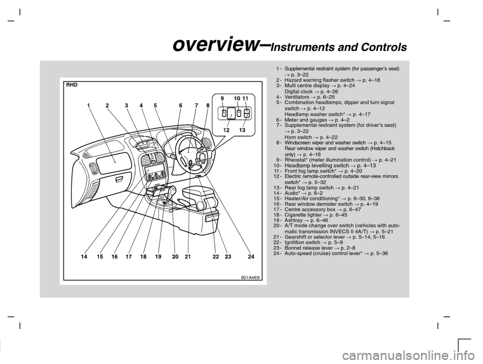 MITSUBISHI CARISMA 2000 1.G Owners Manual overview–Instruments and Controls
1-Supplemental restraint system (for passenger’s seat)
p. 3–22
2-Hazard warning flasher switch  p. 4–18
3-Multi centre display p. 4–24
Digital clock  p.