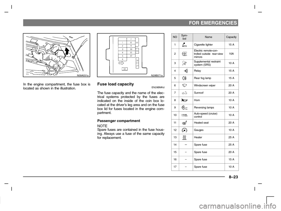 MITSUBISHI CARISMA 2000 1.G Owners Manual FOR EMERGENCIES
8–23
N09A031a
In the engine compartment, the fuse box is
located as shown in the illustration.
N29B071a
Fuse load capacityEN29BMKd
The fuse capacity and the name of the elec-
trical 