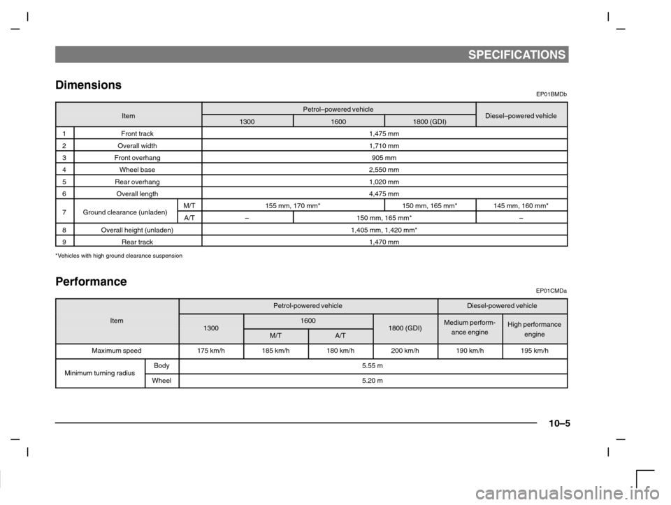 MITSUBISHI CARISMA 2000 1.G Owners Manual SPECIFICATIONS
10–5
DimensionsEP01BMDb
ItPetrol–powered vehicleDi l d hi lItem130016001800 (GDI)Diesel–powered vehicle
1Front track1,475 mm
2Overall width1,710 mm
3Front overhang905 mm
4Wheel ba