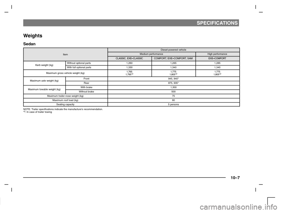 MITSUBISHI CARISMA 2000 1.G Owners Manual SPECIFICATIONS
10–7
Weights
Sedan
Diesel-powered vehicle
ItemMedium performanceHigh performance
CLASSIC EXE–CLASSICCOMFORT EXE–COMFORT SAMEXE–COMFORTCLASSIC, EXE–CLASSICCOMFORT, EXE–COMFOR