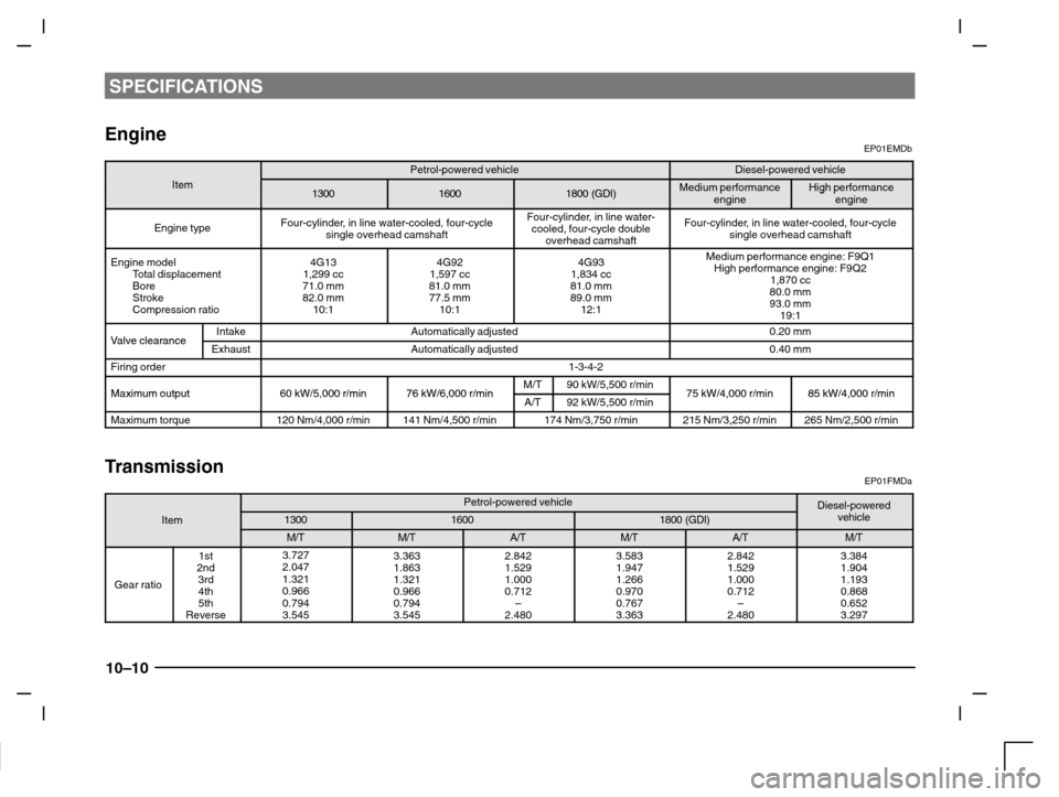 MITSUBISHI CARISMA 2000 1.G Service Manual SPECIFICATIONS
10–10
EngineEP01EMDb
Petrol-powered vehicleDiesel-powered vehicleItem130016001800 (GDI)Medium performanceHigh performance130016001800 (GDI)penginegpengine
Engine typeFour-cylinder, in