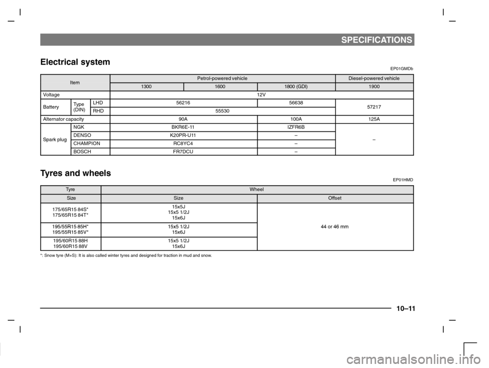 MITSUBISHI CARISMA 2000 1.G Owners Manual SPECIFICATIONS
10–11
Electrical systemEP01GMDb
ItemPetrol-powered vehicleDiesel-powered vehicleItem130016001800 (GDI)1900
Voltage12V
BatteryTypeLHD562165663857217Batteryyp(DIN)RHD5553057217
Alternat