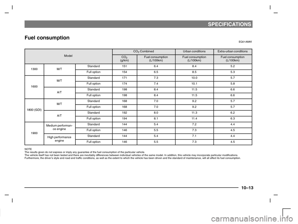 MITSUBISHI CARISMA 2000 1.G Manual Online SPECIFICATIONS
10–13
Fuel consumptionEQ01AMKf
CO2 CombinedUrban conditionsExtra-urban conditions
ModelCO2(g/km)Fuel consumption
(L/100km)Fuel consumption
(L/100km)Fuel consumption
(L/100km)
1300M/TS