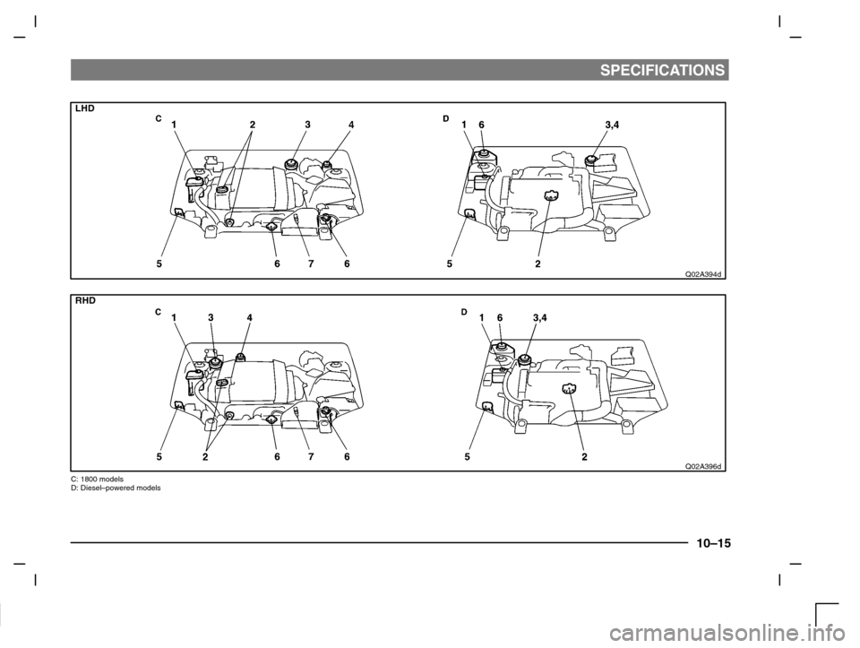 MITSUBISHI CARISMA 2000 1.G Owners Manual SPECIFICATIONS
10–15
LHD
Q02A394d
RHD
Q02A396d
C: 1800 models
D: Diesel–powered models 