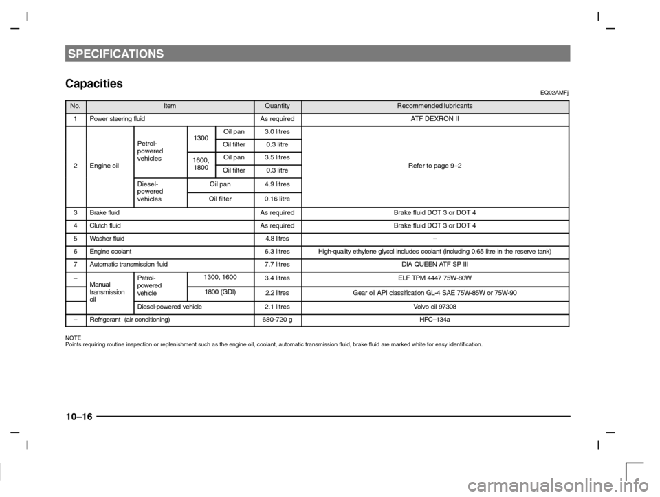 MITSUBISHI CARISMA 2000 1.G Owners Manual SPECIFICATIONS
10–16
CapacitiesEQ02AMFj
No.ItemQuantityRecommended lubricants
1Power steering fluidAs requiredATF DEXRON II
1300Oil pan3.0 litres
Petrol-powered
1300Oil filter0.3 litre
2Engine oil
p MITSUBISHI CARISMA 2000 1.G Owners Manual SPECIFICATIONS
10–16
CapacitiesEQ02AMFj
No.ItemQuantityRecommended lubricants
1Power steering fluidAs requiredATF DEXRON II
1300Oil pan3.0 litres
Petrol-powered
1300Oil filter0.3 litre
2Engine oil
p