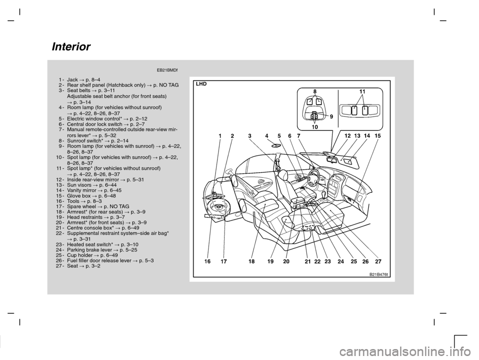 MITSUBISHI CARISMA 2000 1.G Owners Manual Interior
EB21BMDf
1-Jack  p. 8–4
2-Rear shelf panel (Hatchback only)  p. NO TAG
3-Seat belts  p. 3–11
Adjustable seat belt anchor (for front seats) 
 p. 3–14
4-Room lamp (for vehicles withou