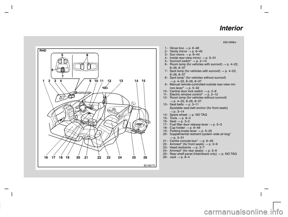 MITSUBISHI CARISMA 2000 1.G Owners Manual Interior
EB21BMEe
1-Glove box  p. 6–48
2-Vanity mirror  p. 6–45
3-Sun visors  p. 6–44
4-Inside rear-view mirror  p. 5–31
5-Sunroof switch*  p. 2–14
6-Room lamp (for vehicles with sunroo