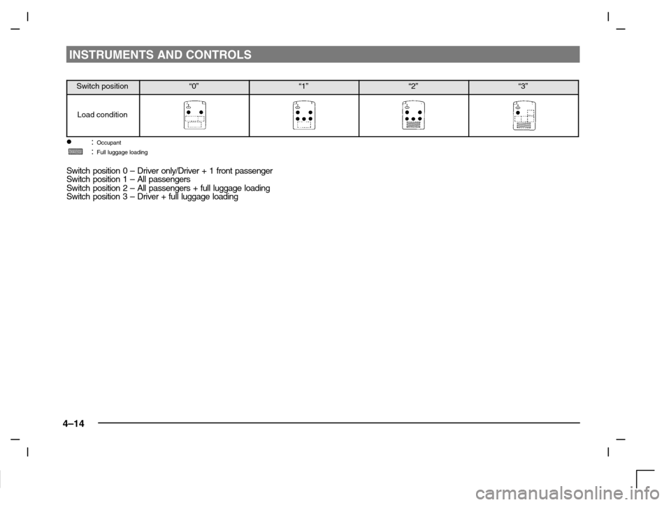 MITSUBISHI CARISMA 2000 1.G Manual PDF INSTRUMENTS AND CONTROLS
4–14
Switch position“0”“1”“2”“3”
Load condition
:Occupant:Full luggage loading
Switch position 0 – Driver only/Driver + 1 front passenger
Switch position 