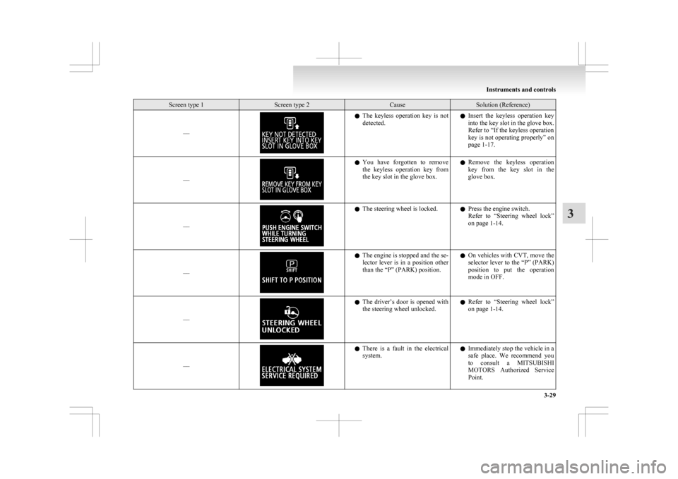 MITSUBISHI ASX 2009 1.G Owners Guide Screen type 1 Screen type 2 Cause Solution (Reference)
–– l
The  keyless  operation  key  is  not
detected. l
Insert  the  keyless  operation  key
into the key slot in the glove box.
Refer to “I