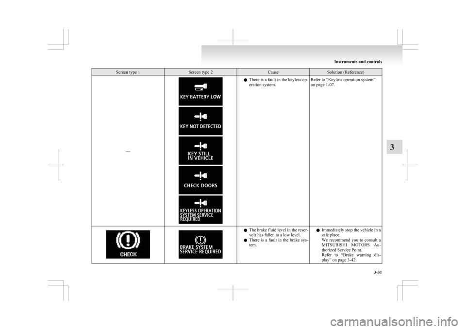 MITSUBISHI ASX 2009 1.G Owners Manual Screen type 1 Screen type 2 Cause Solution (Reference)
–– l
There  is a fault in the keyless op-
eration system. Refer to “Keyless operation system”
on page 1-07. l
The 
 brake fluid level in 