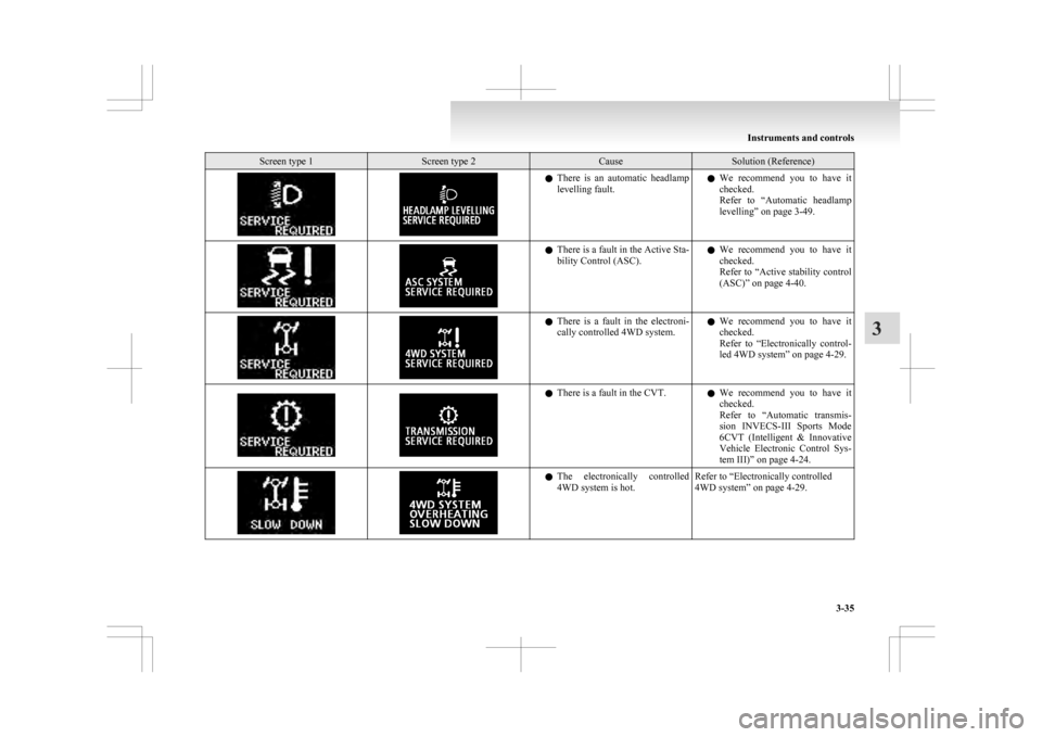 MITSUBISHI ASX 2009 1.G Owners Manual Screen type 1 Screen type 2 Cause Solution (Reference)
l
There is an automatic headlamp
levelling fault. l
We recommend you to have it
checked.
Refer to “Automatic headlamp
levelling” MITSUBISHI ASX 2009 1.G Owners Manual Screen type 1 Screen type 2 Cause Solution (Reference)
l
There is an automatic headlamp
levelling fault. l
We recommend you to have it
checked.
Refer to “Automatic headlamp
levelling”