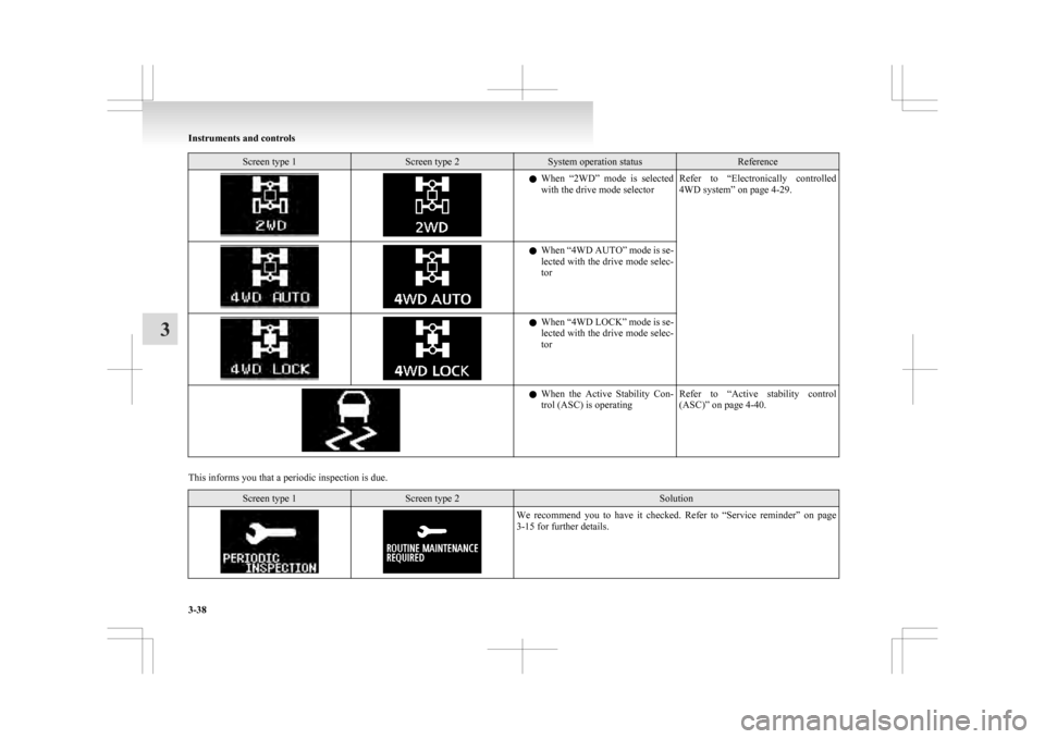 MITSUBISHI ASX 2009 1.G Owners Manual Screen type 1 Screen type 2 System operation status Reference
l
When  “2WD”  mode  is  selected
with the drive mode selector Refer  to  “Electronically 
controlled
4WD system” on page 4-29. l
