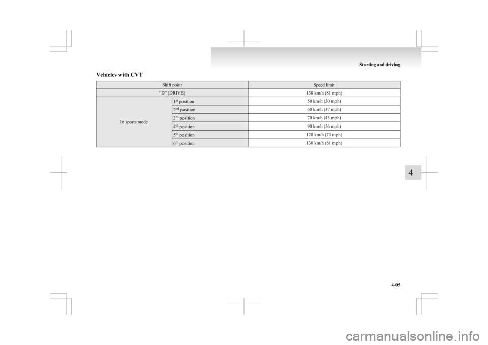 MITSUBISHI ASX 2009 1.G Owners Manual Vehicles with CVT
Shift point Speed limit
“D” (DRIVE)
130 km/h (81 mph)In sports mode 1
st
 position 50 km/h (30 mph)2
nd
 position 60 km/h (37 mph)3
rd
 position 70 km/h (43 mph)4
th
 position 90
