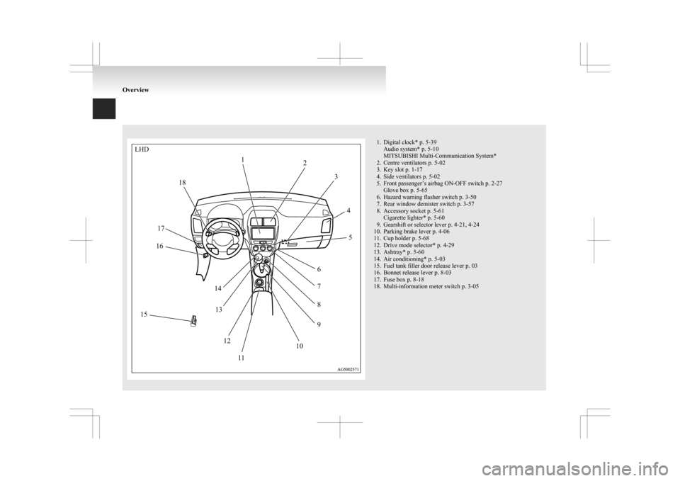MITSUBISHI ASX 2009 1.G Owners Manual 1. Digital clock* p. 5-39
Audio system* p. 5-10
MITSUBISHI Multi-Communication System*
2.
Centre ventilators p. 5-02
3. Key slot p. 1-17
4. Side ventilators p. 5-02
5. Front passenger’s airbag ON-OF