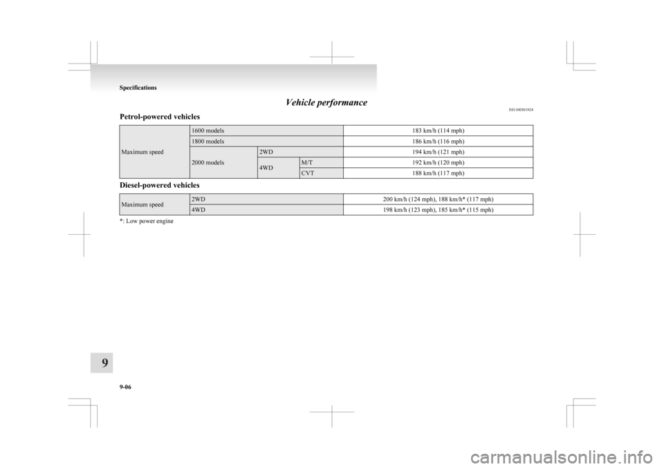 MITSUBISHI ASX 2009 1.G Owners Manual Vehicle performance
E01100301924
Petrol-powered vehicles Maximum speed 1600 models
183 km/h (114 mph)1800 models
186 km/h (116 mph)2000 models 2WD
194 km/h (121 mph) 4WD M/T
192 km/h (120 mph) CVT
188