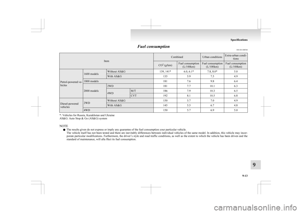 MITSUBISHI ASX 2009 1.G Owners Manual Fuel consumption
E01101100544Item Combined Urban conditions Extra-urban condi-
tions CO
2
 (g/km) Fuel consumption
(L/100km) Fuel consumption
(L/100km) Fuel consumption
(L/100km) Petrol-powered ve-
hi
