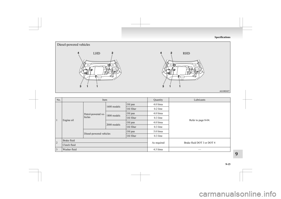 MITSUBISHI ASX 2009 1.G Owners Manual Diesel-powered vehiclesLHD RHDNo. Item Quantity Lubricants
1 Engine oil Petrol-powered ve-
hicles 1600 models Oil pan
4.0 litres
Refer to page 8-04. Oil filter
0.2 litre 1800 models Oil pan
4.0 litres