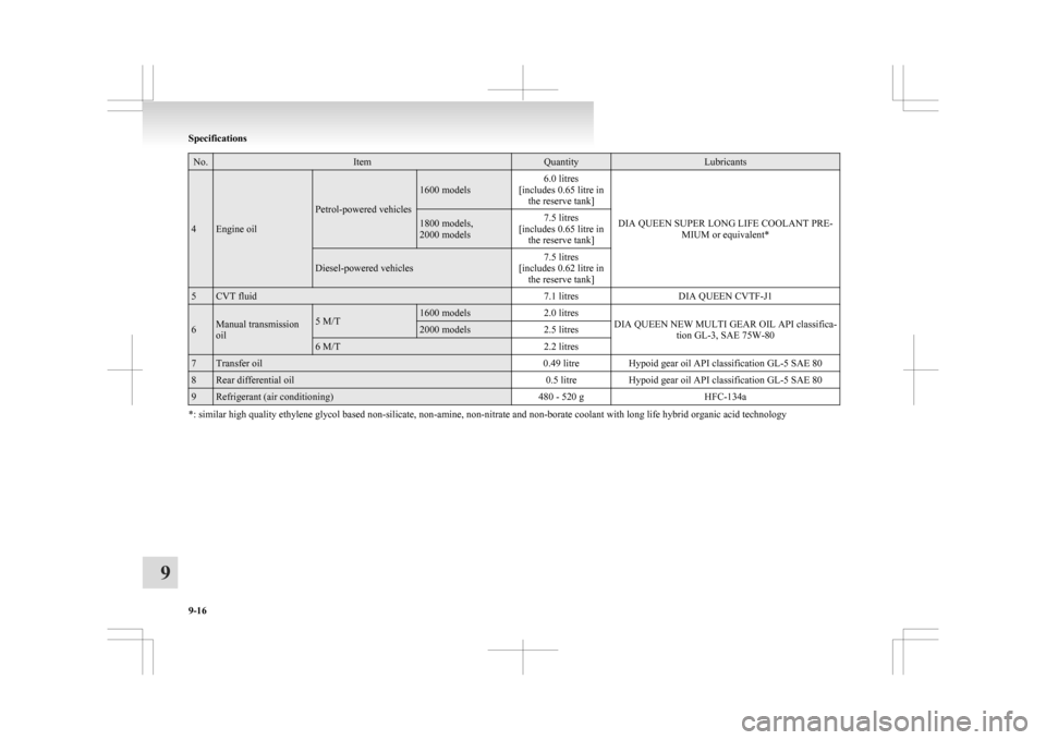 MITSUBISHI ASX 2009 1.G Owners Manual No. Item Quantity Lubricants
4 Engine oil Petrol-powered vehicles 1600 models
6.0 litres
[includes 0.65 litre in the reserve tank]
DIA QUEEN SUPER LONG LIFE COOLANT PRE-MIUM or equivalent* 1800 models