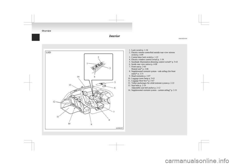 MITSUBISHI ASX 2009 1.G Owners Manual Interior
E00100203858 1. Lock switch p. 1-34
2.
Electric remote-controlled outside rear-view mirrorsswitch p. 4-09
3. Central door lock switch p. 1-22
4. Electric window control switch p. 1-34
5. Suns