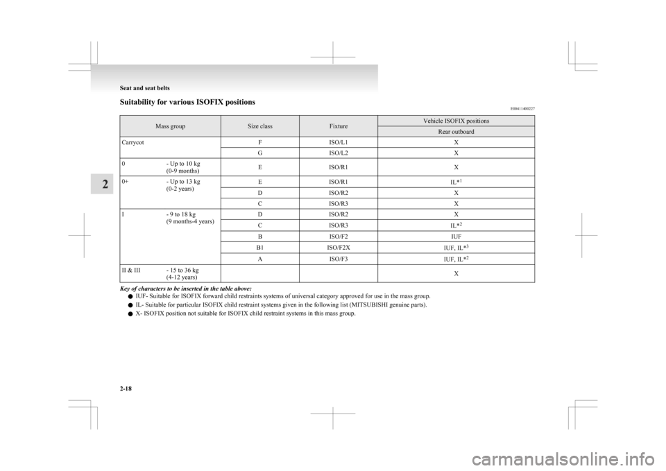 MITSUBISHI ASX 2009 1.G Owners Manual Suitability for various ISOFIX positions
E00411400227Mass group Size class Fixture Vehicle ISOFIX positions
Rear outboard
Carrycot FISO/L1 X
G ISO/L2 X
0 - Up to 10 kg
(0-9 months) E
ISO/R1 X
0+ - Up 