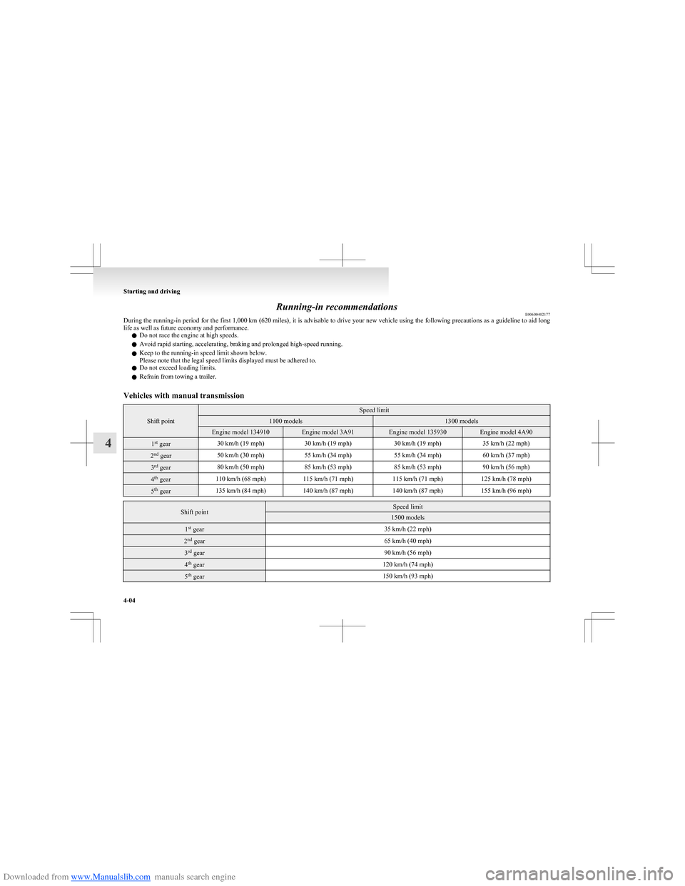 MITSUBISHI COLT 2009 10.G Owners Manual Downloaded from www.Manualslib.com manuals search engine Running-in recommendationsE00600402177
During the running-in period for the first 1,000 km (620 miles), it is advisable to drive your new vehi MITSUBISHI COLT 2009 10.G Owners Manual Downloaded from www.Manualslib.com manuals search engine Running-in recommendationsE00600402177
During the running-in period for the first 1,000 km (620 miles), it is advisable to drive your new vehi