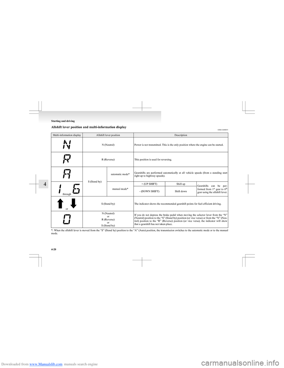 MITSUBISHI COLT 2009 10.G Owners Manual Downloaded from www.Manualslib.com manuals search engine Allshift lever position and multi-information displayE00612600055Multi-information displayAllshift lever positionDescription
N (Neutral)Power i MITSUBISHI COLT 2009 10.G Owners Manual Downloaded from www.Manualslib.com manuals search engine Allshift lever position and multi-information displayE00612600055Multi-information displayAllshift lever positionDescription
N (Neutral)Power i