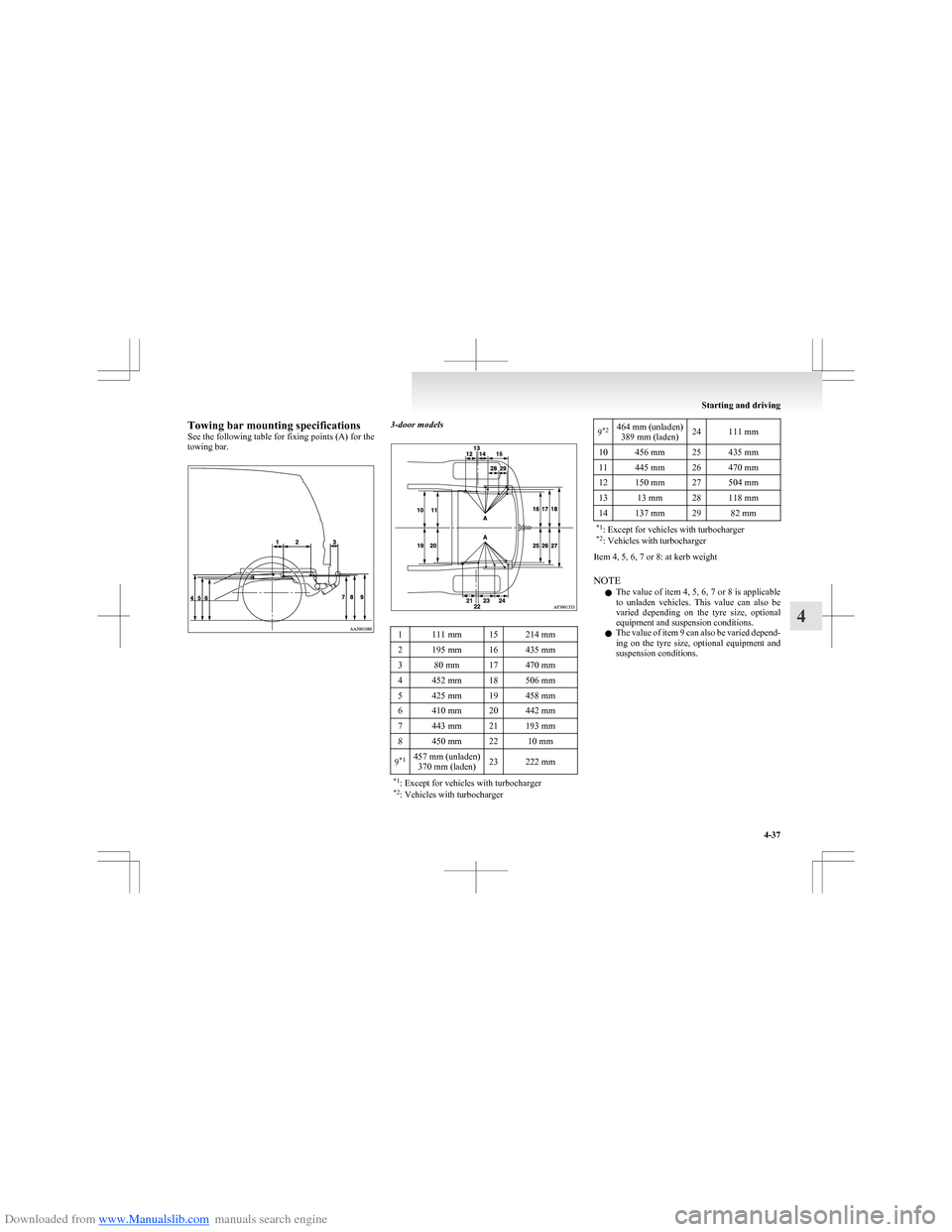 MITSUBISHI COLT 2009 10.G Owners Manual Downloaded from www.Manualslib.com manuals search engine Towing bar mounting specifications
See the following table for fixing points (A) for the
towing bar.3-door models1111 mm15214 mm2195 mm16435 mm MITSUBISHI COLT 2009 10.G Owners Manual Downloaded from www.Manualslib.com manuals search engine Towing bar mounting specifications
See the following table for fixing points (A) for the
towing bar.3-door models1111 mm15214 mm2195 mm16435 mm