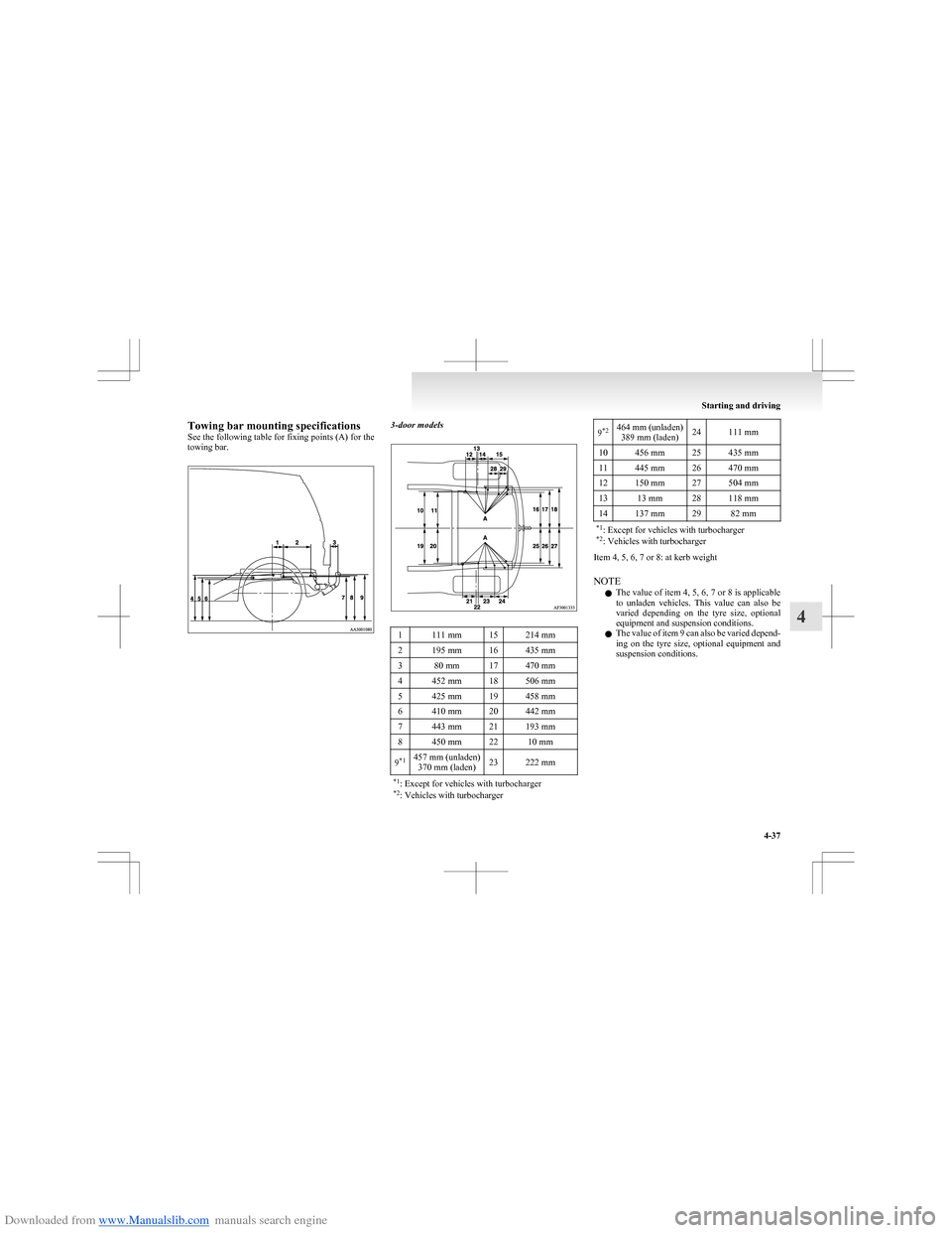 MITSUBISHI COLT 2009 10.G Owners Manual Downloaded from www.Manualslib.com manuals search engine Towing bar mounting specifications
See the following table for fixing points (A) for the
towing bar.3-door models1111 mm15214 mm2195 mm16435 mm