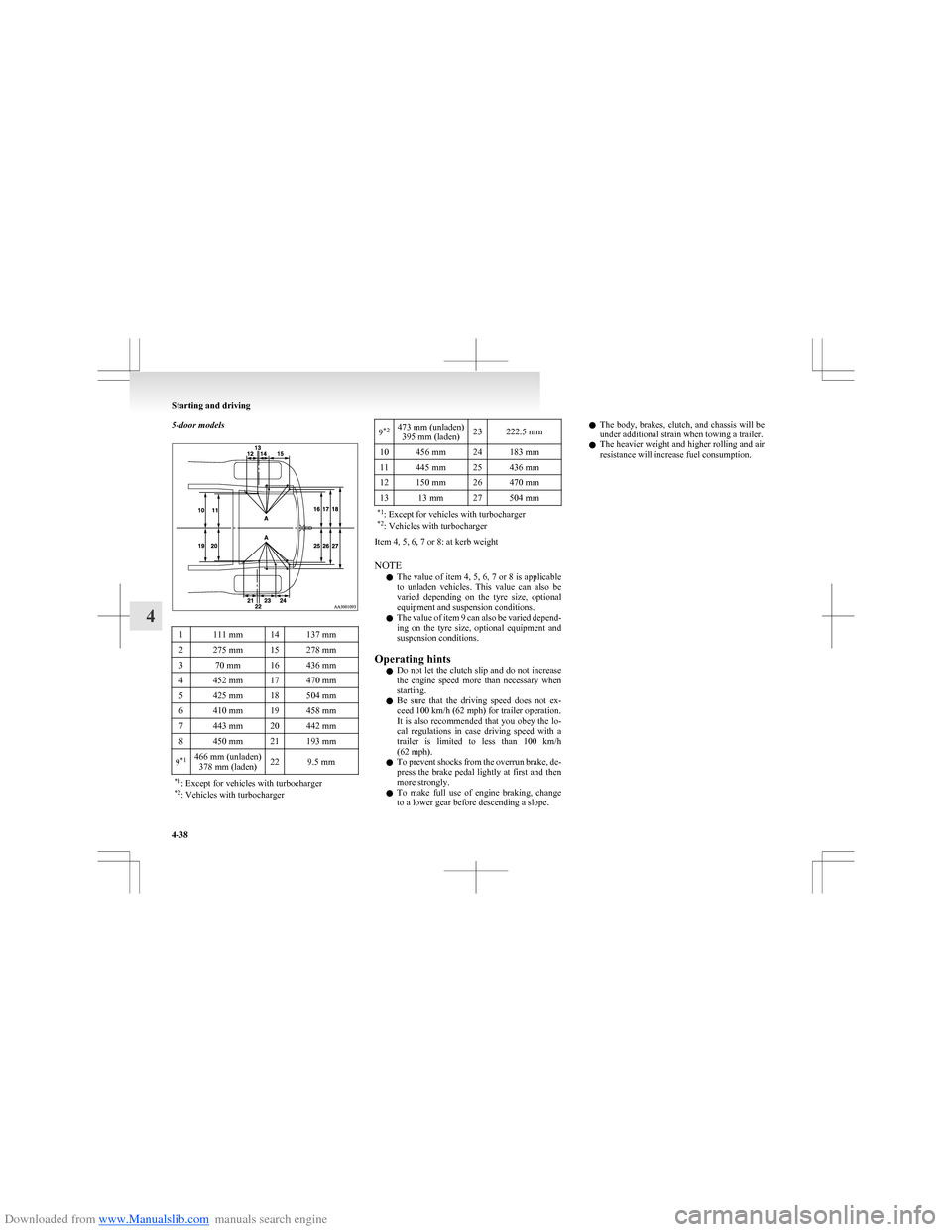 MITSUBISHI COLT 2009 10.G Owners Manual Downloaded from www.Manualslib.com manuals search engine 5-door models1111 mm14137 mm2275 mm15278 mm370 mm16436 mm4452 mm17470 mm5425 mm18504 mm6410 mm19458 mm7443 mm20442 mm8450 mm21193 mm9*1466 mm (