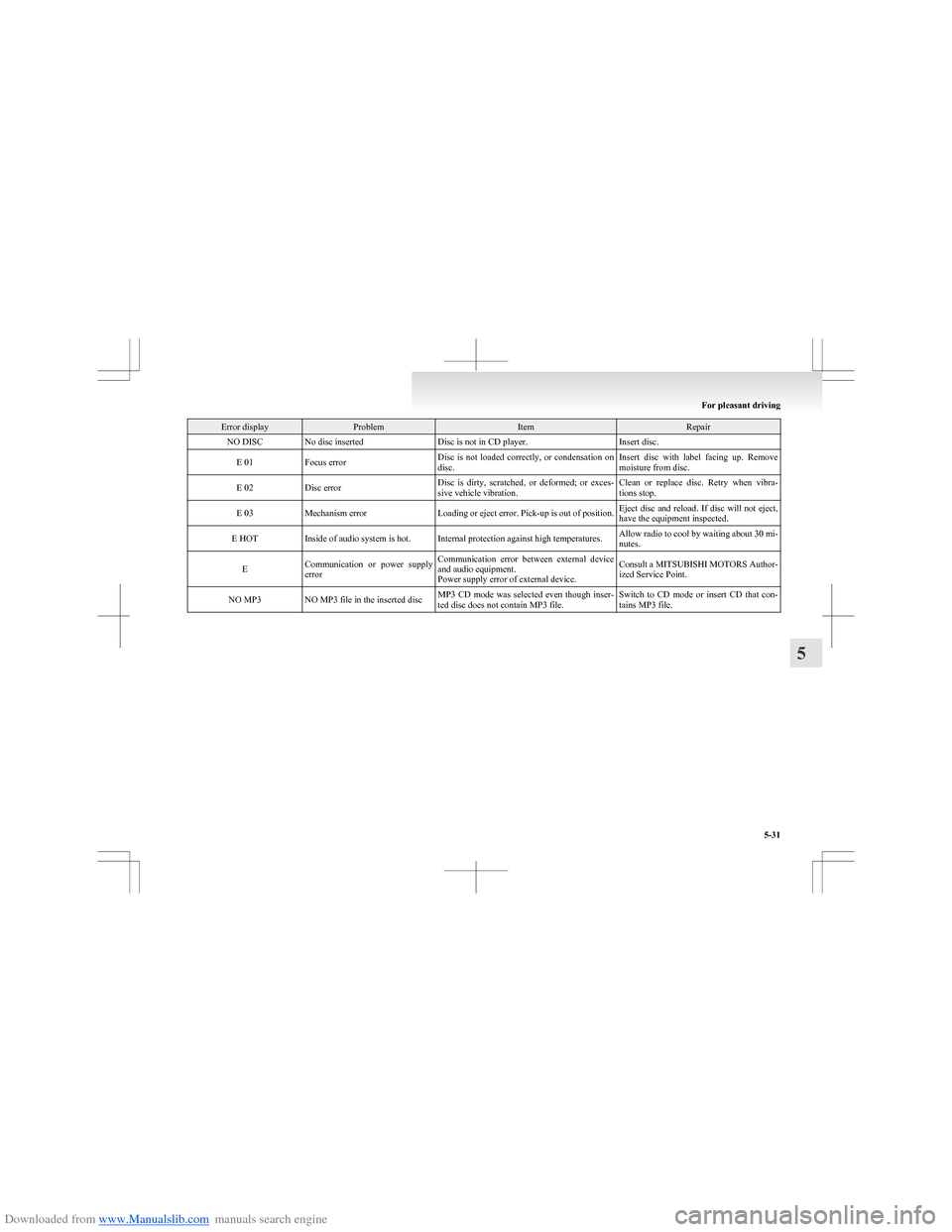MITSUBISHI COLT 2009 10.G Owners Manual Downloaded from www.Manualslib.com manuals search engine Error displayProblemItemRepairNO DISCNo disc insertedDisc is not in CD player.Insert disc.E 01Focus errorDisc is not loaded correctly, or MITSUBISHI COLT 2009 10.G Owners Manual Downloaded from www.Manualslib.com manuals search engine Error displayProblemItemRepairNO DISCNo disc insertedDisc is not in CD player.Insert disc.E 01Focus errorDisc is not loaded correctly, or