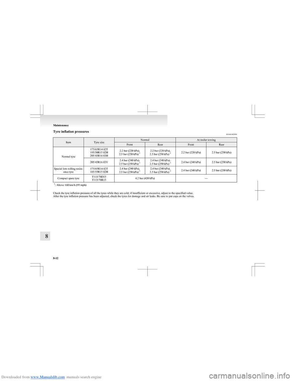 MITSUBISHI COLT 2009 10.G Service Manual Downloaded from www.Manualslib.com manuals search engine Tyre inflation pressuresE01001402494ItemTyre sizeNormalAt trailer towingFrontRearFrontRear
Normal tyre
175/65R14 82T
195/50R15 82H
205/45R16 83