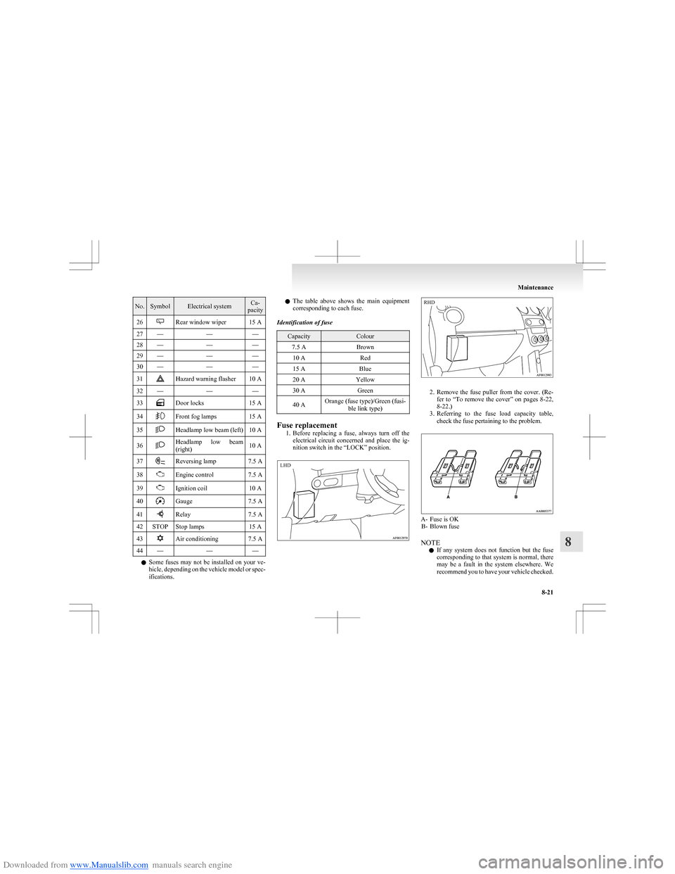 MITSUBISHI COLT 2009 10.G Owners Manual Downloaded from www.Manualslib.com manuals search engine No.SymbolElectrical systemCa-
pacity26Rear window wiper15 A27———28———29———30———31Hazard warning flasher10 A32———3