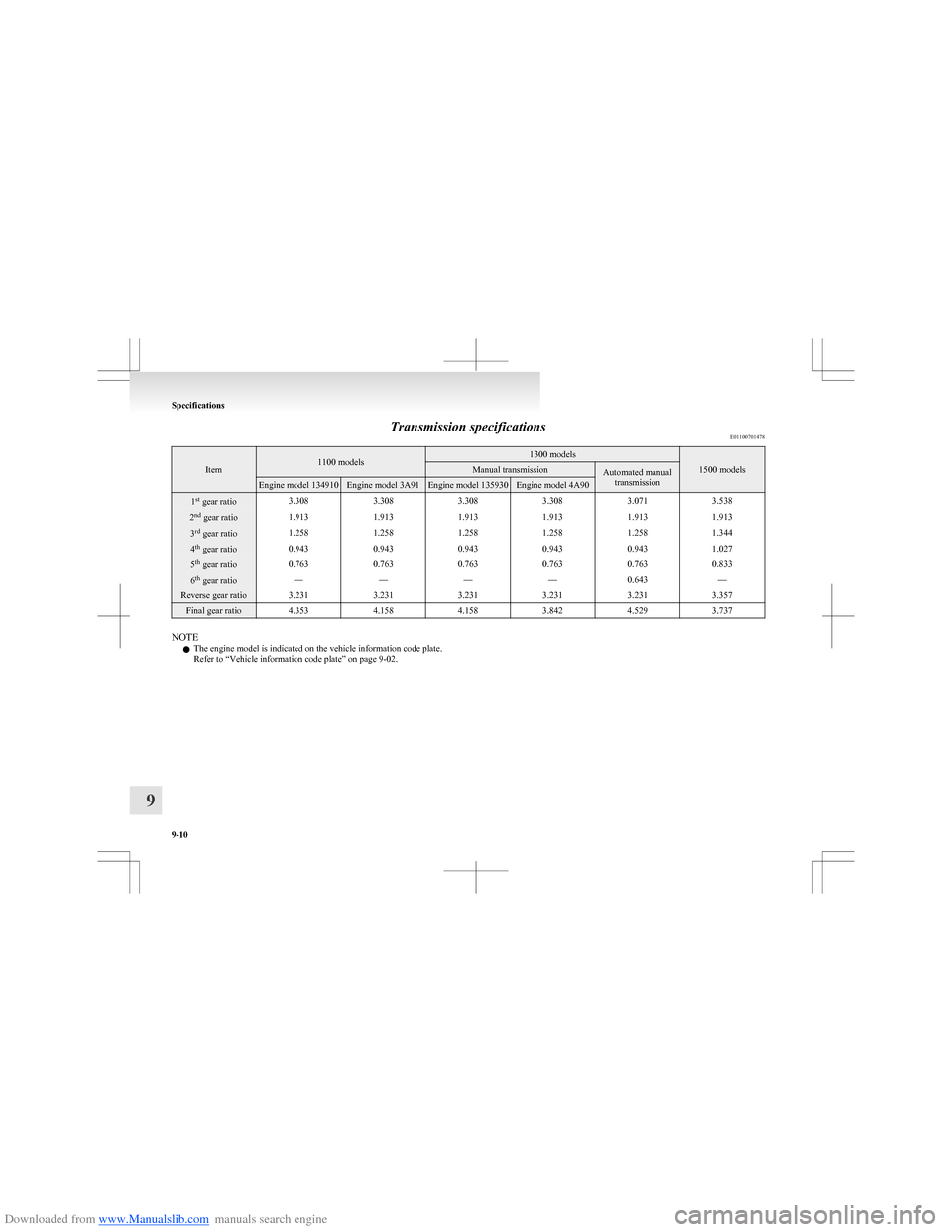 MITSUBISHI COLT 2009 10.G Owners Manual Downloaded from www.Manualslib.com manuals search engine Transmission specificationsE01100701478
Item1100 models1300 models
1500 models
Manual transmissionAutomated manual
transmissionEngine model 134