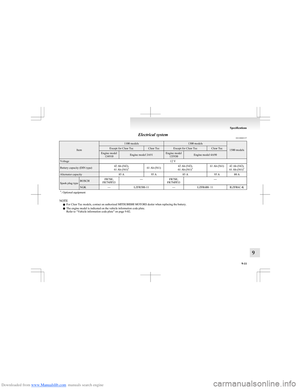 MITSUBISHI COLT 2009 10.G Owners Manual Downloaded from www.Manualslib.com manuals search engine Electrical systemE01100802157
Item
1100 models1300 models
1500 models
Except for Clear TecClear TecExcept for Clear TecClear TecEngine model
13