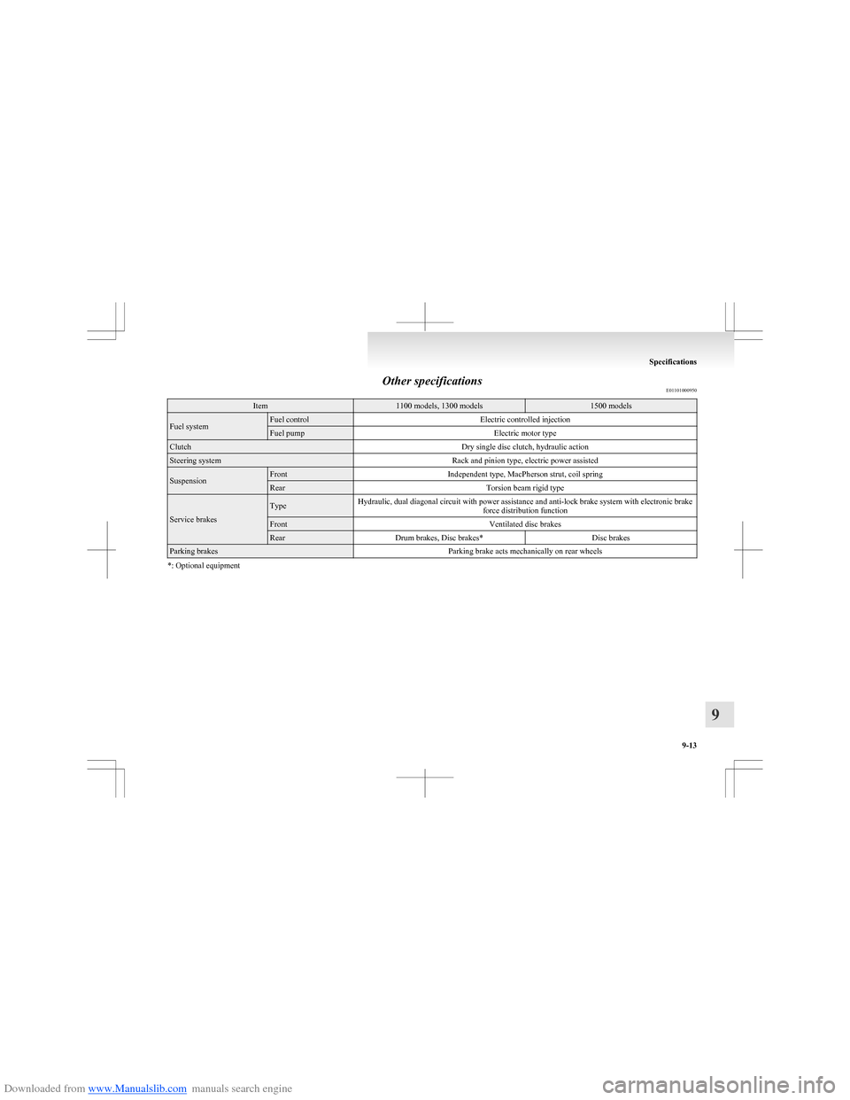 MITSUBISHI COLT 2009 10.G Owners Manual Downloaded from www.Manualslib.com manuals search engine Other specificationsE01101000950Item1100 models, 1300 models1500 modelsFuel systemFuel controlElectric controlled injectionFuel pumpElectric mo