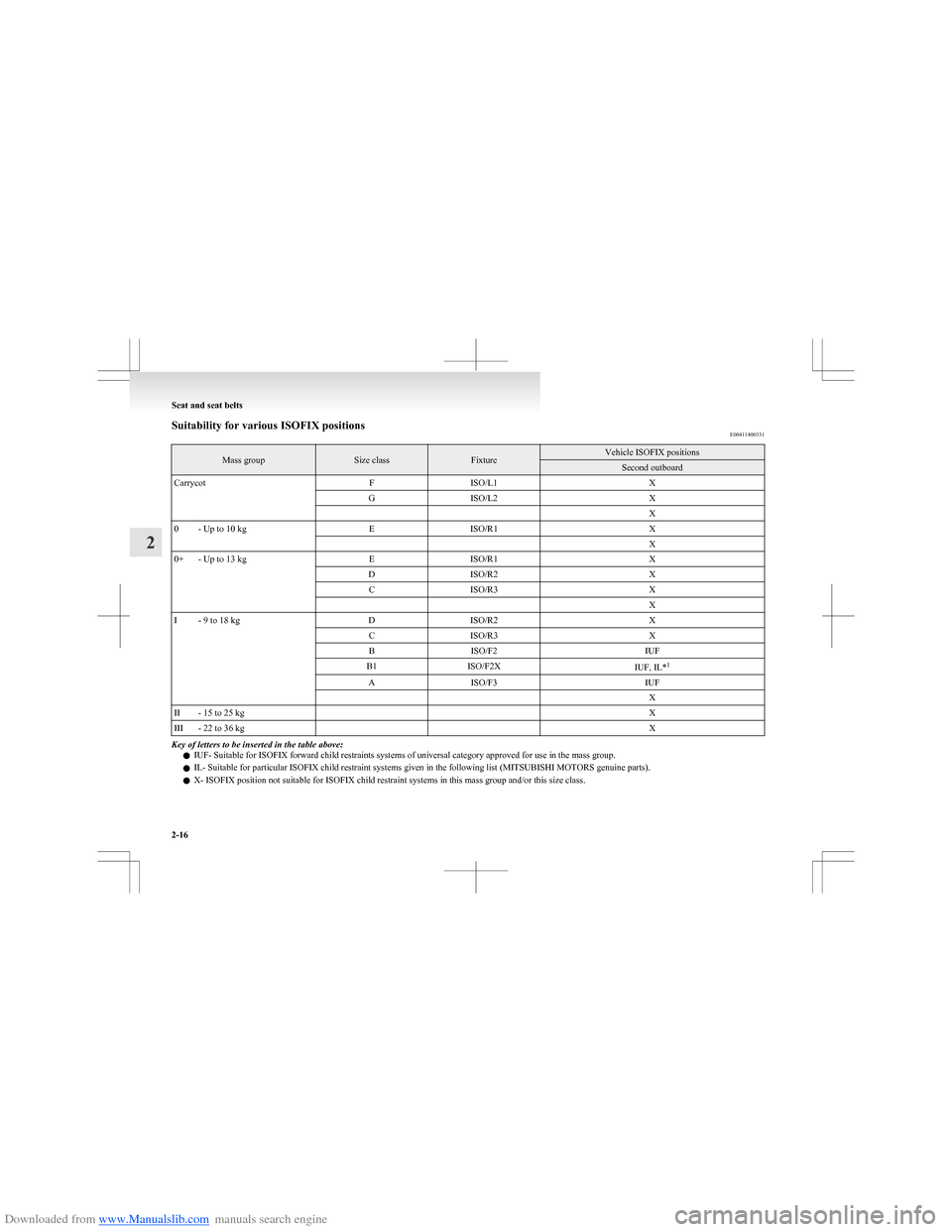 MITSUBISHI COLT 2009 10.G Workshop Manual Downloaded from www.Manualslib.com manuals search engine Suitability for various ISOFIX positionsE00411400331Mass groupSize classFixtureVehicle ISOFIX positionsSecond outboardCarrycotFISO/L1XGISO/L2X MITSUBISHI COLT 2009 10.G Workshop Manual Downloaded from www.Manualslib.com manuals search engine Suitability for various ISOFIX positionsE00411400331Mass groupSize classFixtureVehicle ISOFIX positionsSecond outboardCarrycotFISO/L1XGISO/L2X